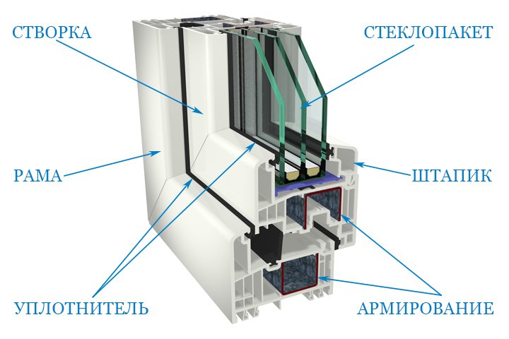 Замена оконных блоков пвх